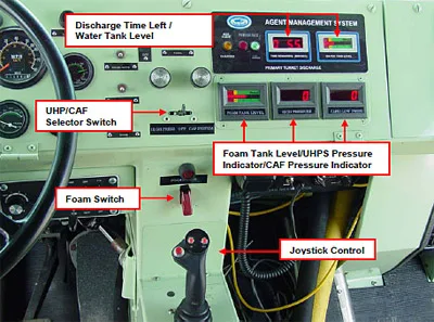 Figure 3.8.1: UHP P-19 operator cab control. figure 3.8.1