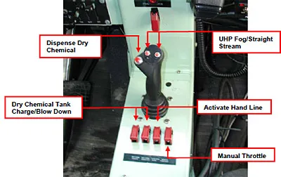 Figure 3.8.2: UHP P-19 joystick control along with auxiliary functions. figure 3.8.2