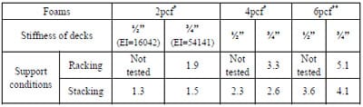 Table 4.2 Adjusted*** initial maximum resultant compressive stress intensity factors. table4.2