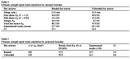 table 4/5
