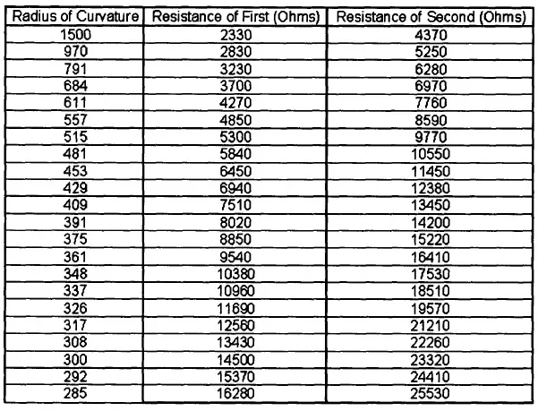 Table 5.1: Data from calibration of two sensors. table 5.1