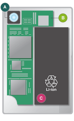 Fujifilm Prescale Film Placed on a Battery Lamination Press