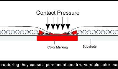 Damage Indicating Paints – Detect Wear with Precision