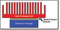 Heat Sink
