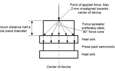 High Power Semi