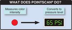 Point Scan