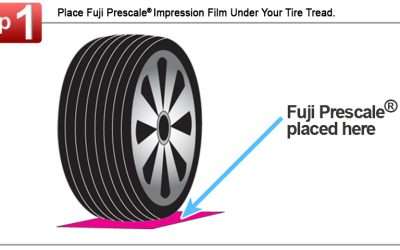 Tire Tread Footprint