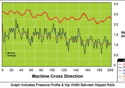 nip impression sensor system