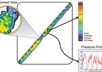 nip roller pressure profile in lamination press