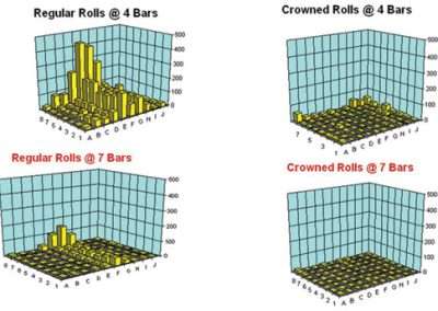 open circuit defects