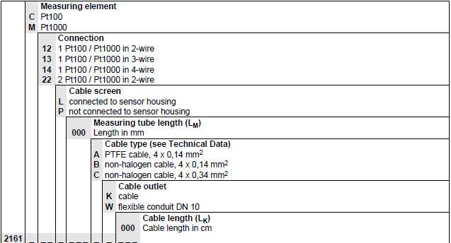 temperature Sensor 2161 typecode Temperature Sensor 2161 typecode - Lenord & Bauer Rail Speed Sensors and Rotary Pulse Encoders