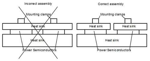 Figure 2: Clamping of devices should be done separate.