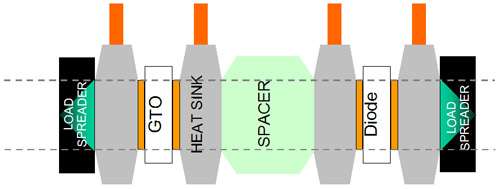 Figure 3: Optimised design