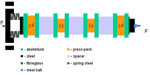 Figure 4: Non-optimised design